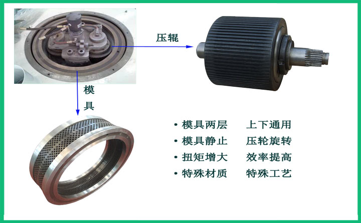 竹屑顆粒機(jī) 竹屑顆粒機(jī)