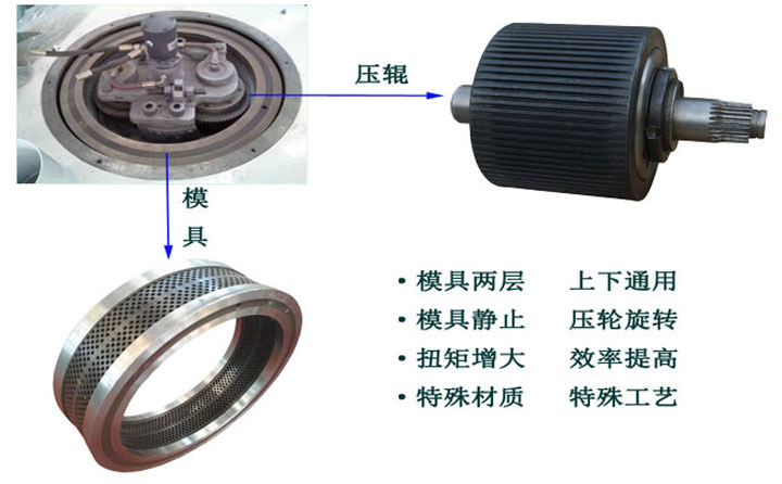牧草顆粒機細節(jié) 牧草顆粒機細節(jié)