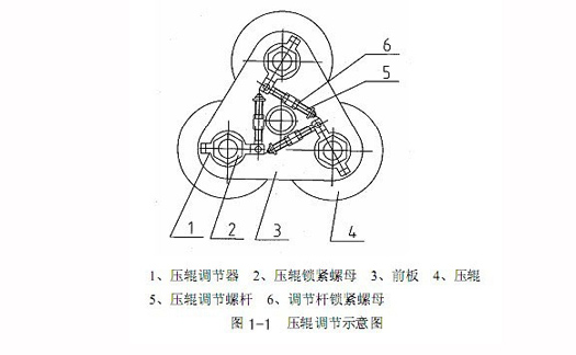 壓輥調(diào)節(jié)示意圖.jpg 壓輥調(diào)節(jié)示意圖.jpg