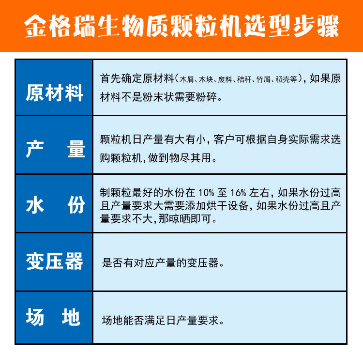 顆粒機(jī)選型 顆粒機(jī)選型