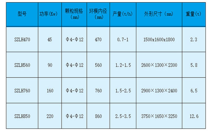 鋸末顆粒機型號參數(shù)圖 鋸末顆粒機型號參數(shù)圖