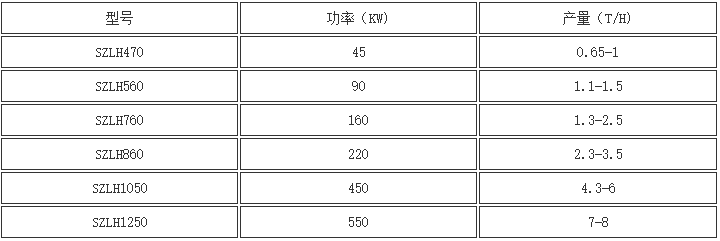 木屑顆粒機參數(shù)表 木屑顆粒機參數(shù)表