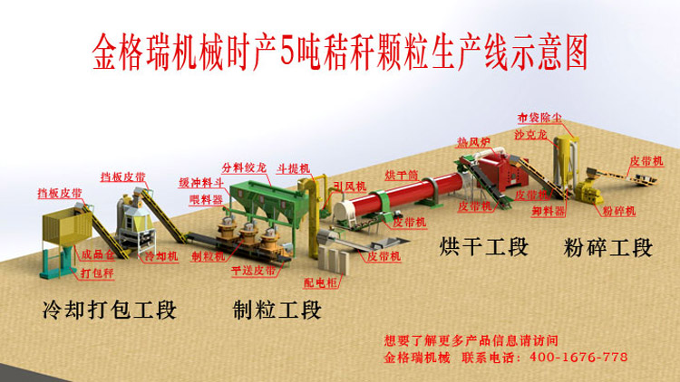 秸稈顆粒機(jī)生產(chǎn)線 秸稈顆粒機(jī)生產(chǎn)線