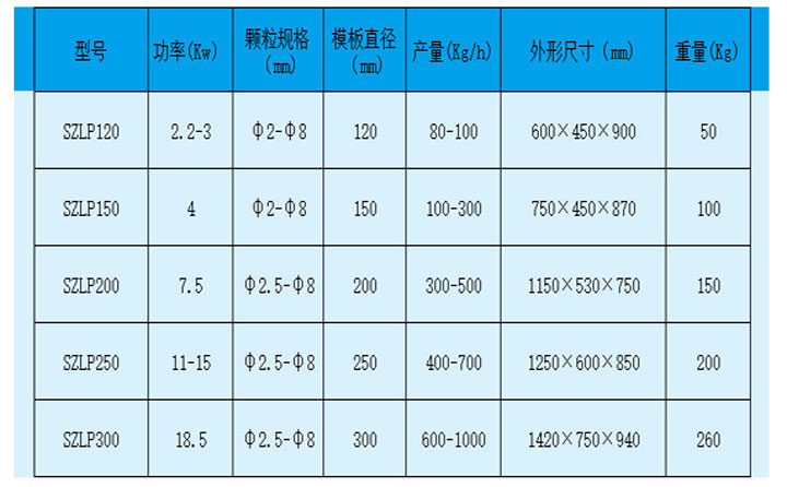 平模顆粒機壓輥調(diào)節(jié) 平模顆粒機壓輥調(diào)節(jié)