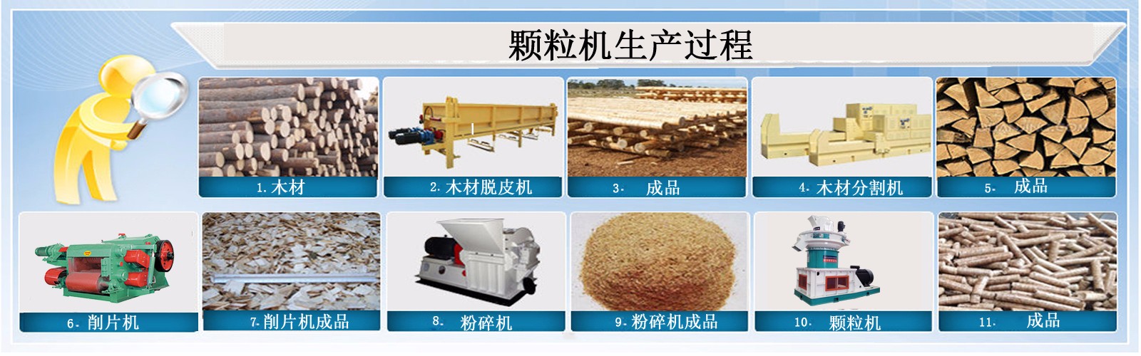 推廣秸稈顆粒機有效應(yīng)對農(nóng)作物秸稈處置問題 推廣秸稈顆粒機有效應(yīng)對農(nóng)作物秸稈處置問題