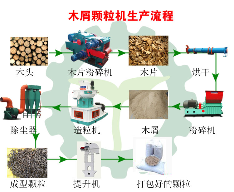 生物質(zhì)環(huán)模顆粒機(jī)設(shè)備如何生產(chǎn)顆粒燃料 生物質(zhì)環(huán)模顆粒機(jī)設(shè)備如何生產(chǎn)顆粒燃料
