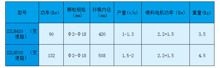 如何做才能夠使生物質(zhì)顆粒機(jī)設(shè)備的產(chǎn)量有所提高 如何做才能夠使生物質(zhì)顆粒機(jī)設(shè)備的產(chǎn)量有所提高