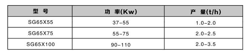 雙軸高效粉碎機(jī)型號(hào)參數(shù) 雙軸高效粉碎機(jī)型號(hào)參數(shù)