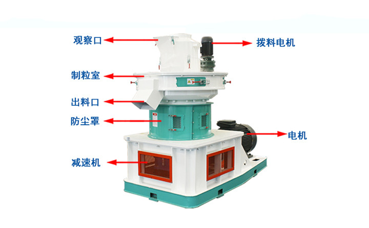 木屑顆粒機(jī)結(jié)構(gòu)圖.jpg 木屑顆粒機(jī)結(jié)構(gòu)圖.jpg
