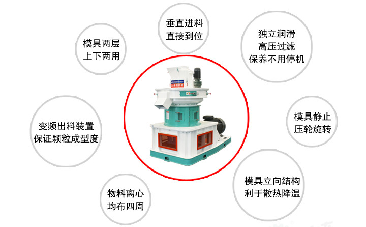 木屑顆粒機(jī)優(yōu)勢(shì)特點(diǎn).jpg 木屑顆粒機(jī)優(yōu)勢(shì)特點(diǎn).jpg