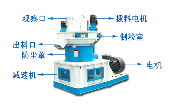 秸稈顆粒機(jī)結(jié)構(gòu) 秸稈顆粒機(jī)結(jié)構(gòu)