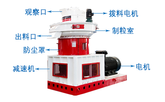 鋸末顆粒機(jī)結(jié)構(gòu)圖 鋸末顆粒機(jī)結(jié)構(gòu)圖
