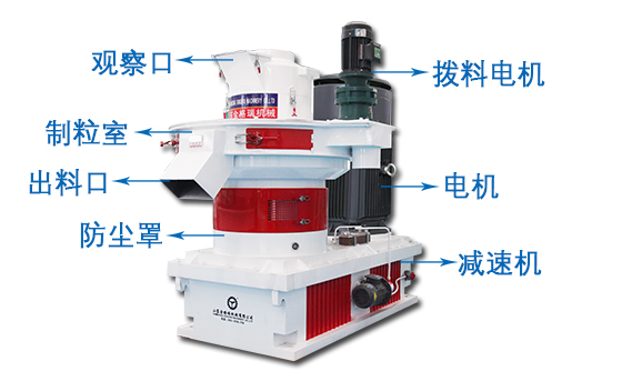 生物質(zhì)顆粒機(jī)結(jié)構(gòu)圖 生物質(zhì)顆粒機(jī)結(jié)構(gòu)圖