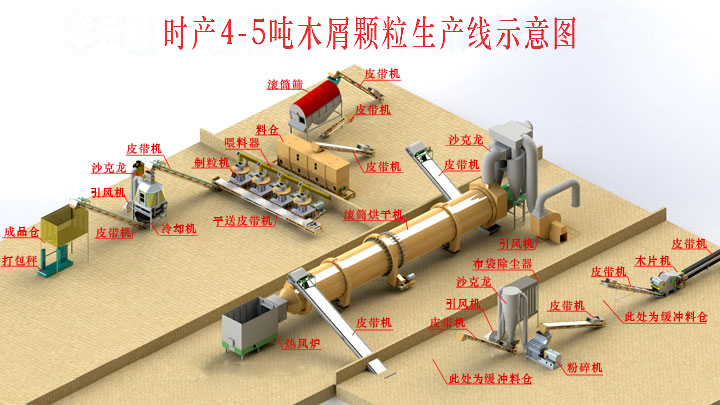 時(shí)產(chǎn)4-5噸顆粒機(jī)生產(chǎn)線三維圖 時(shí)產(chǎn)4-5噸顆粒機(jī)生產(chǎn)線三維圖