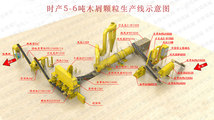 時(shí)產(chǎn)5-6噸顆粒機(jī)生產(chǎn)線示意圖 時(shí)產(chǎn)5-6噸顆粒機(jī)生產(chǎn)線示意圖